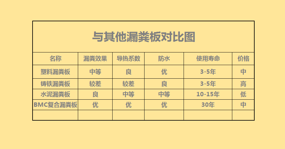 與其他漏糞板效果對(duì)比圖